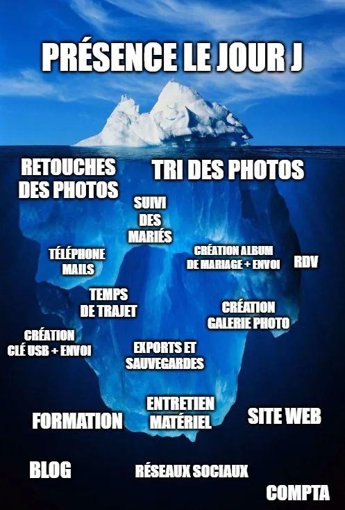 photographe mariage prix