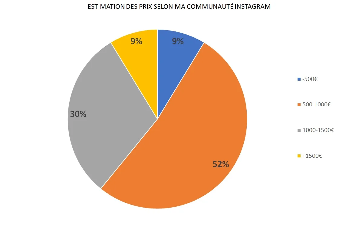 estimations prix photographe